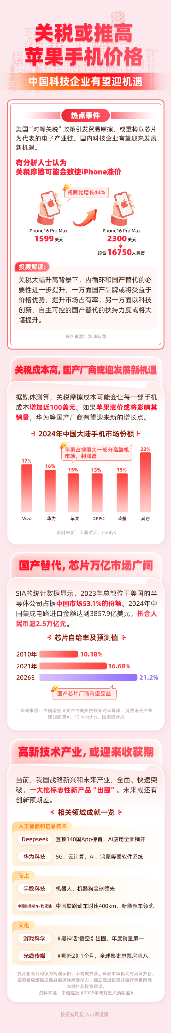 关税可能致苹果手机涨价，国产替代必要性凸显！国内科技企业有望迎来新机遇  第1张