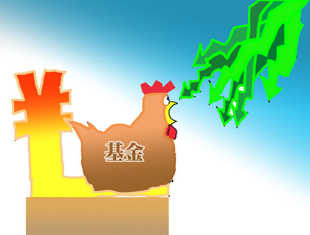 如何合理赎回理财产品?这些理财产品的赎回规则有哪些要点? 第1张 如何合理赎回理财产品?这些理财产品的赎回规则有哪些要点? 第1张