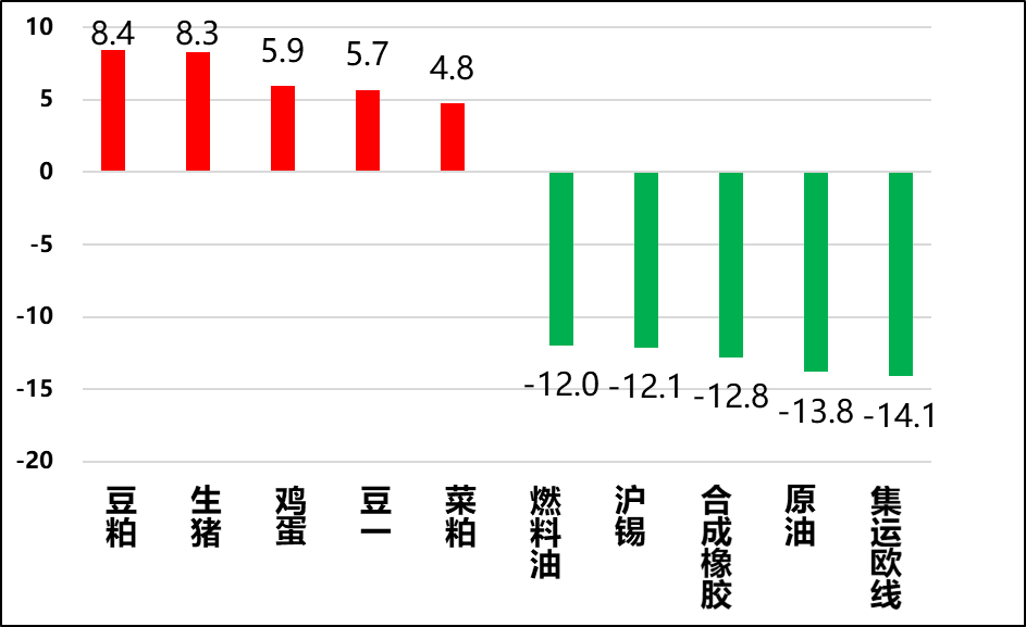 兴期研究：关税情绪冲击转向影响验证，多贵金属空大宗工业品  第3张