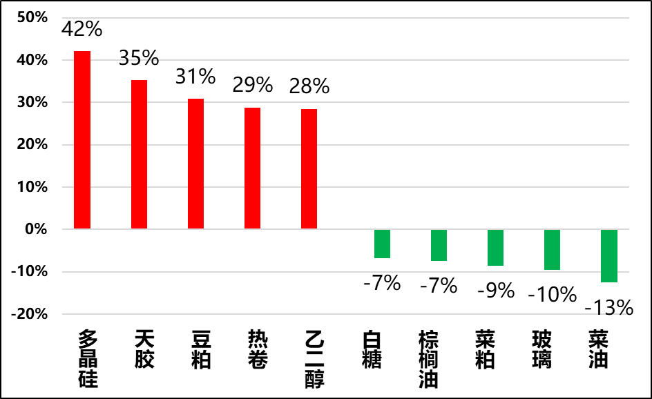 兴期研究：关税情绪冲击转向影响验证，多贵金属空大宗工业品  第4张