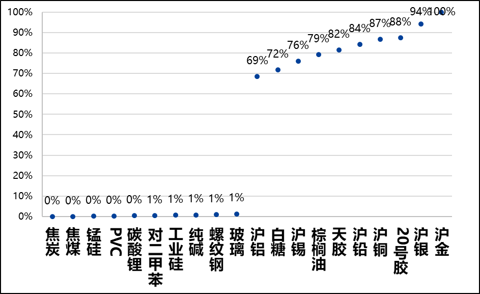 兴期研究：关税情绪冲击转向影响验证，多贵金属空大宗工业品  第5张