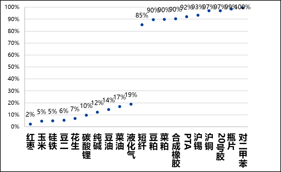 兴期研究：关税情绪冲击转向影响验证，多贵金属空大宗工业品  第6张