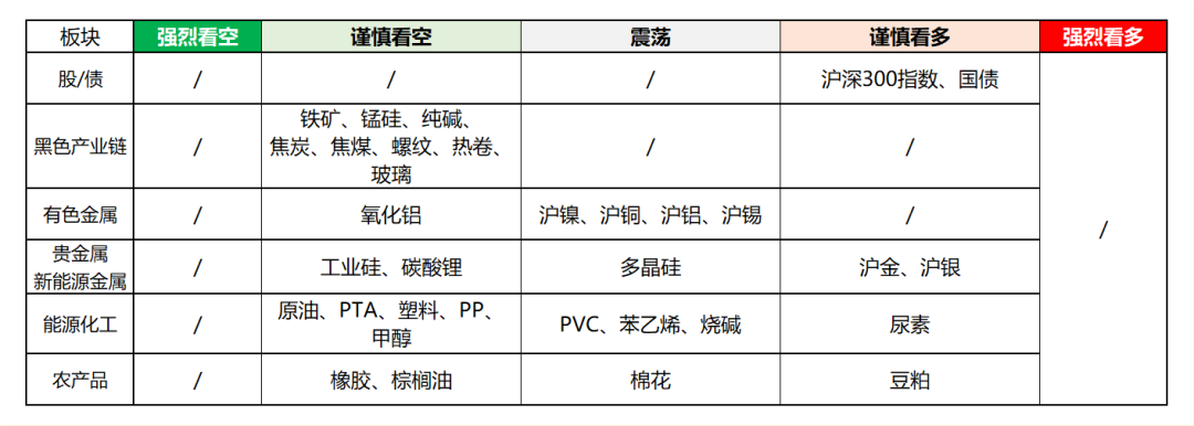 兴期研究：关税情绪冲击转向影响验证，多贵金属空大宗工业品  第7张