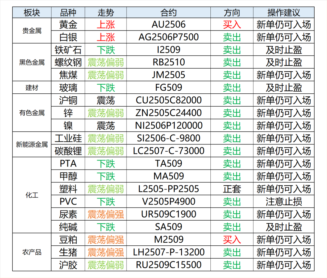 兴期研究：关税情绪冲击转向影响验证，多贵金属空大宗工业品  第8张