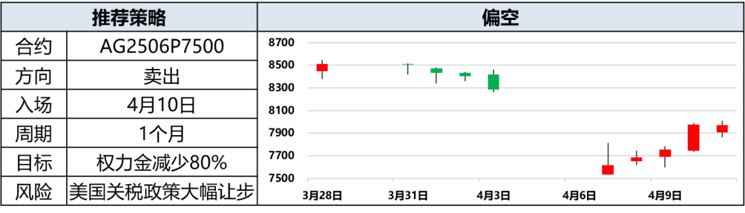 兴期研究：关税情绪冲击转向影响验证，多贵金属空大宗工业品  第10张