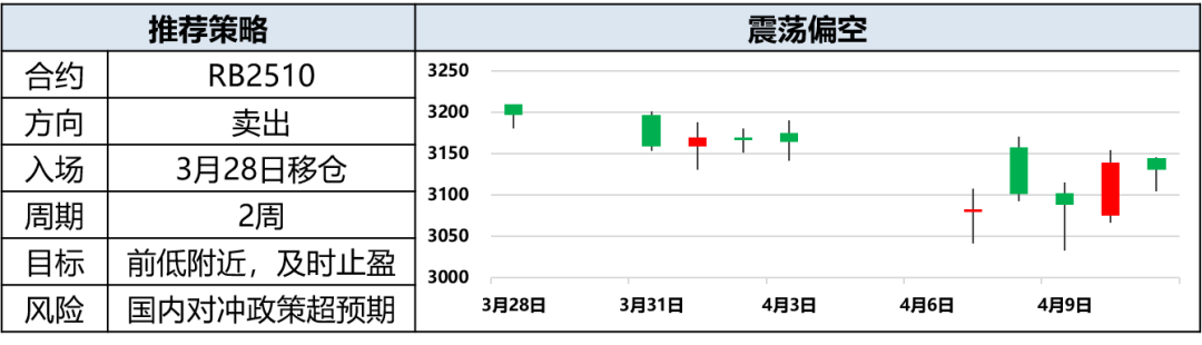 兴期研究：关税情绪冲击转向影响验证，多贵金属空大宗工业品  第11张