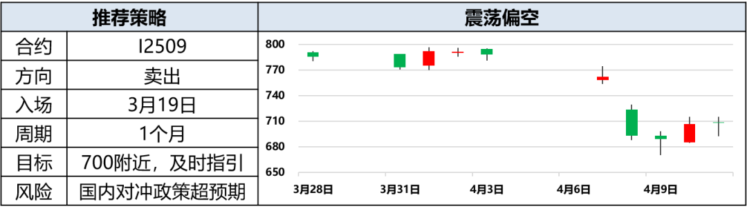 兴期研究：关税情绪冲击转向影响验证，多贵金属空大宗工业品  第12张