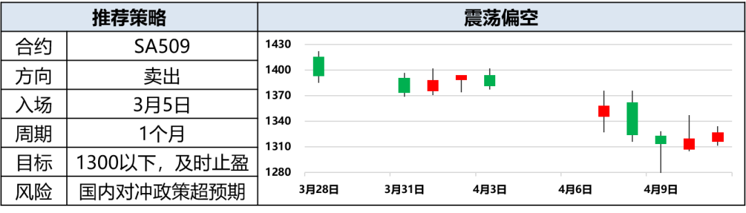 兴期研究：关税情绪冲击转向影响验证，多贵金属空大宗工业品  第14张