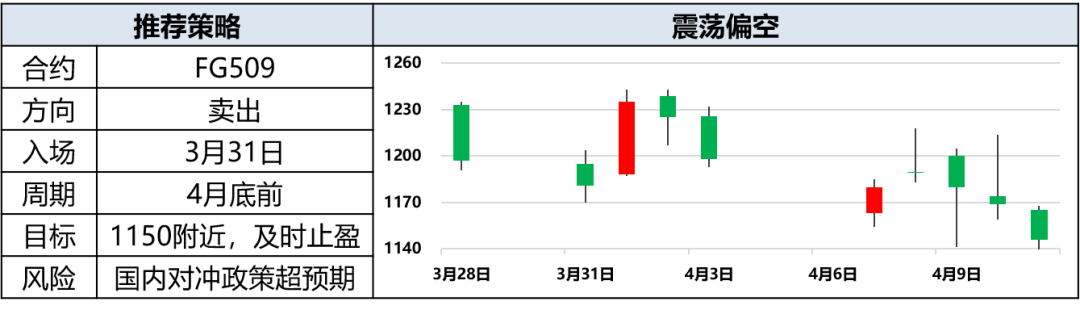 兴期研究：关税情绪冲击转向影响验证，多贵金属空大宗工业品  第15张