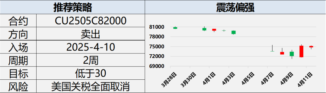 兴期研究：关税情绪冲击转向影响验证，多贵金属空大宗工业品  第16张