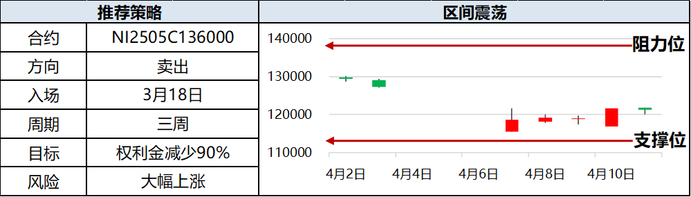 兴期研究：关税情绪冲击转向影响验证，多贵金属空大宗工业品  第17张