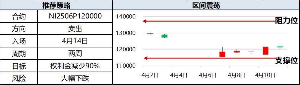 兴期研究：关税情绪冲击转向影响验证，多贵金属空大宗工业品  第18张