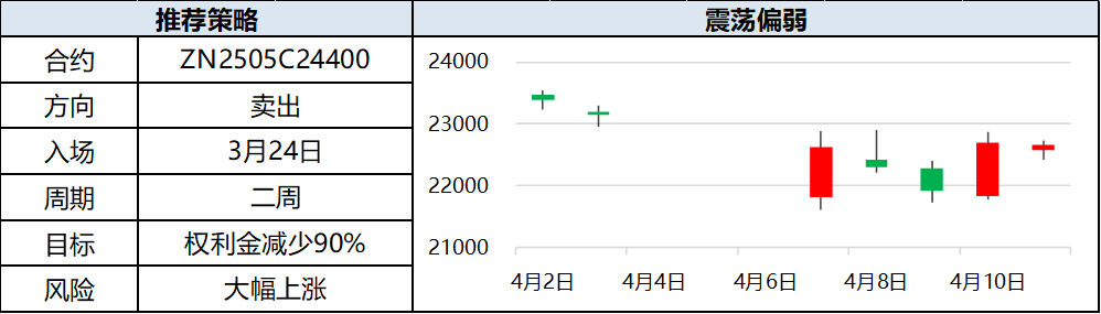 兴期研究：关税情绪冲击转向影响验证，多贵金属空大宗工业品  第19张