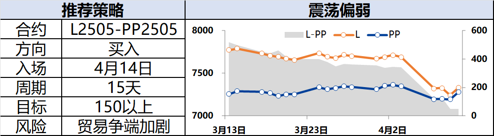 兴期研究：关税情绪冲击转向影响验证，多贵金属空大宗工业品  第24张