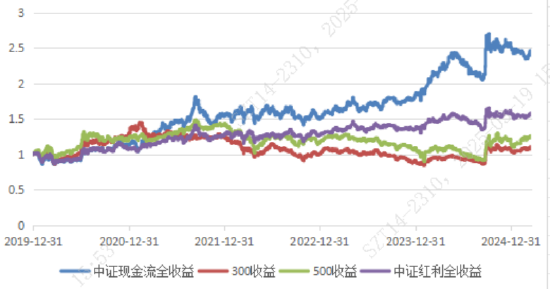 捕捉高现金流优质公司，博时中证全指自由现金流ETF重磅发售  第2张