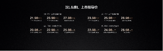 比亚迪划时代旗舰汉L唐L震撼上市，售价20.98万~28.98万元  第1张