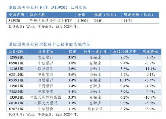 华安基金：国资平台大举增持上市央企，南向资金净流入创新高  第1张