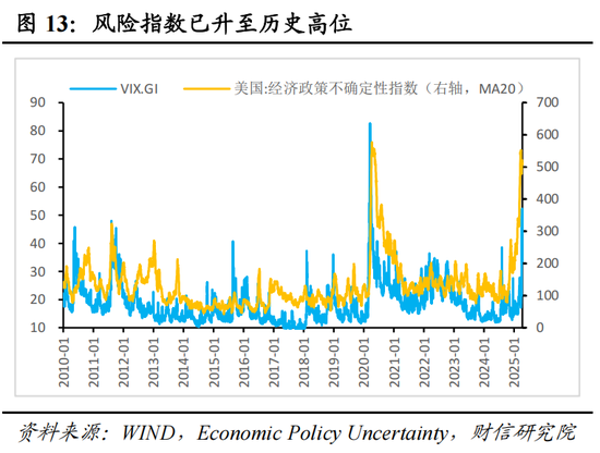财信宏观：美对中贸易战的性质、影响、政策与资产配置（下篇）  第1张