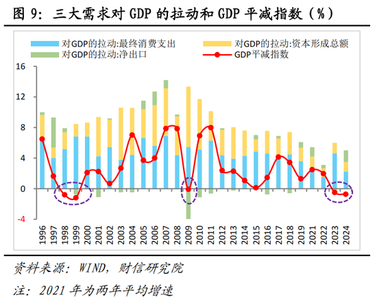 财信宏观：美对中贸易战的性质、影响、政策与资产配置（下篇）  第5张