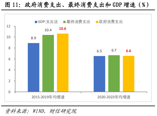 财信宏观：美对中贸易战的性质、影响、政策与资产配置（下篇）  第7张