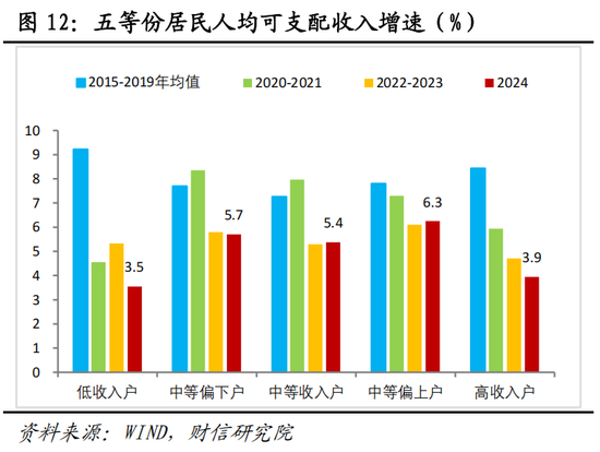 财信宏观：美对中贸易战的性质、影响、政策与资产配置（下篇）  第8张