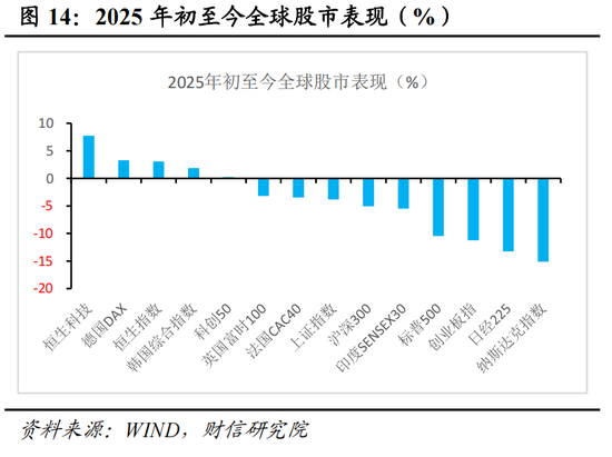 财信宏观：美对中贸易战的性质、影响、政策与资产配置（下篇）  第10张