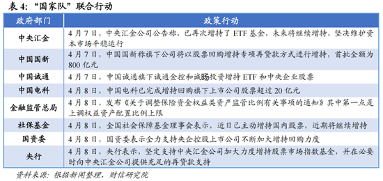 财信宏观：美对中贸易战的性质、影响、政策与资产配置（下篇）  第11张