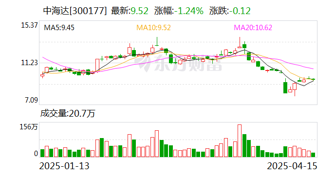 中海达：目前公司主营业务所涉及的产品领域，大部分均已实现关键技术的自主可控  第1张