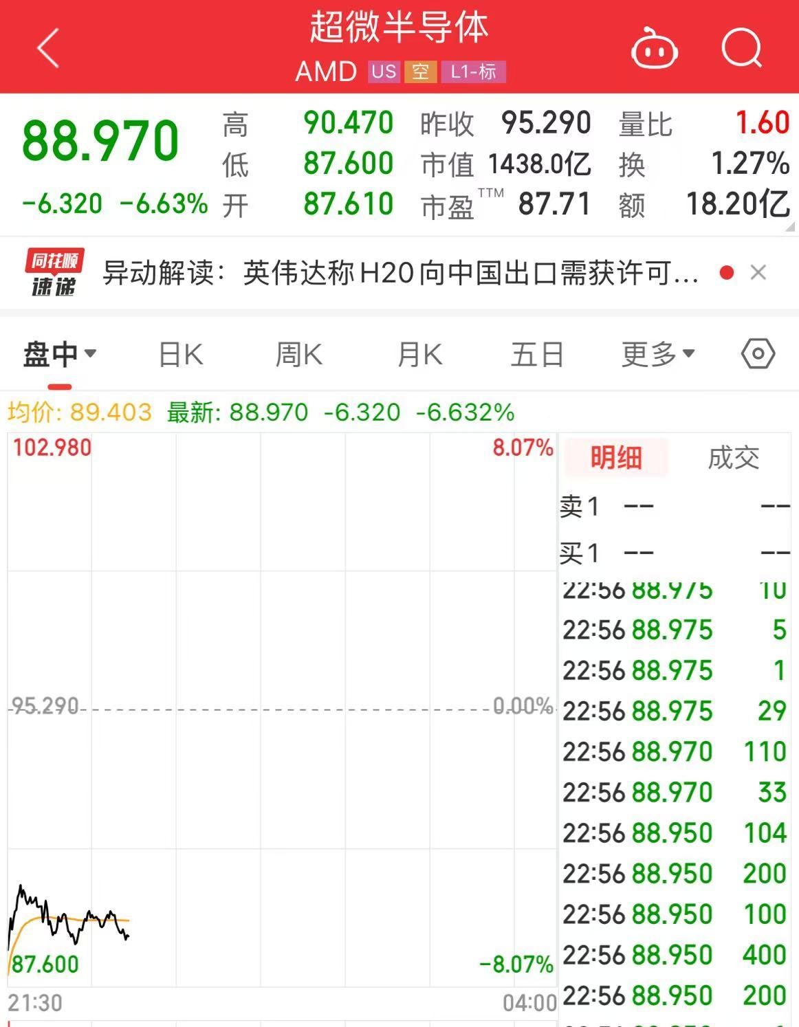 阿斯麦、超威半导体、英伟达、台积电集体大跌！发生了什么？  第3张