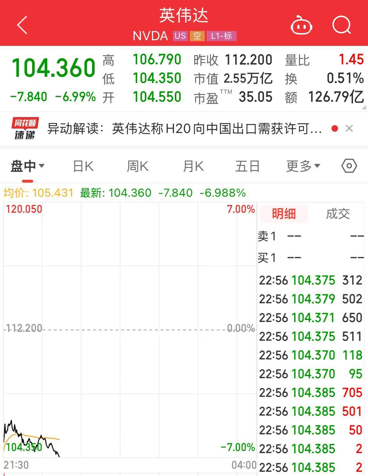阿斯麦、超威半导体、英伟达、台积电集体大跌！发生了什么？  第4张