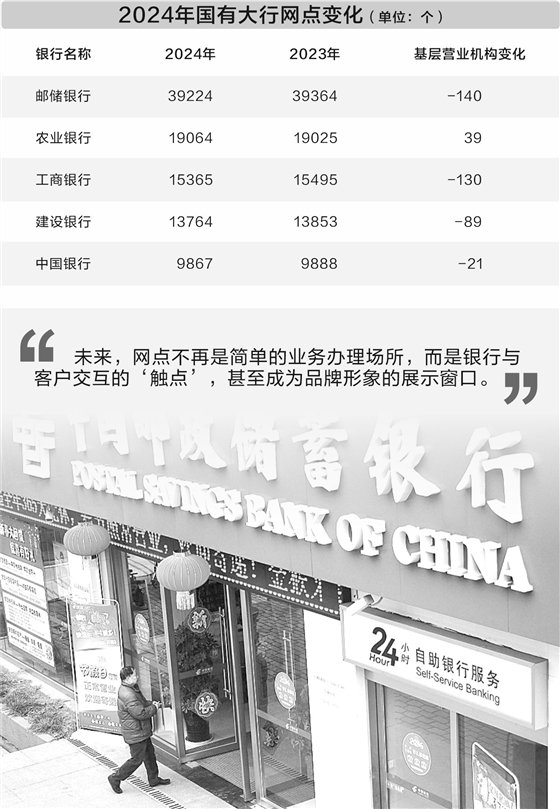 布局向广成本向优 银行网点坚定推行“瘦身”计划  第1张