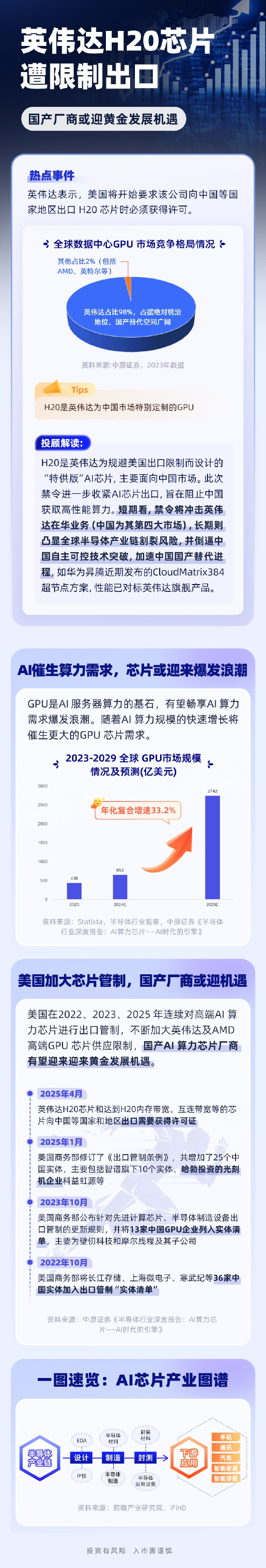 英伟达“特供版”遭限制！这个产业链或迎重构机遇，速看  第1张