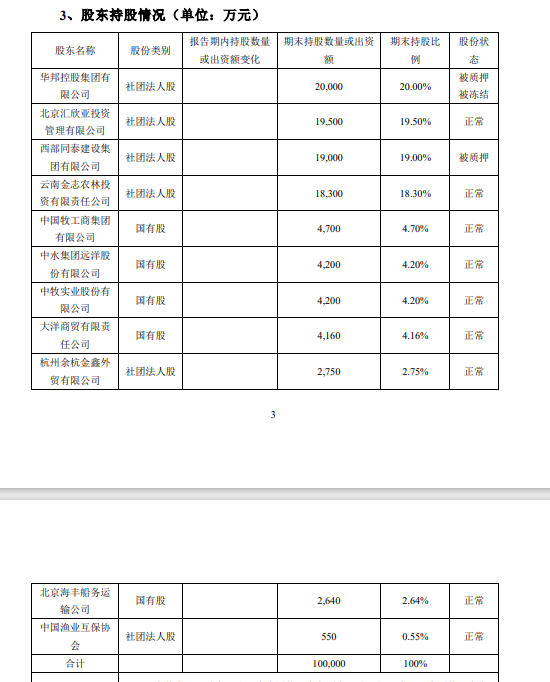 元老级董事长卸任 华农财险百亿保费目标莫非成为泡影？  第2张