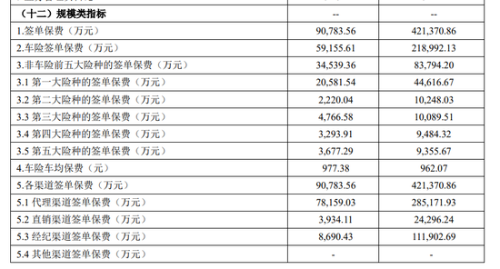 元老级董事长卸任 华农财险百亿保费目标莫非成为泡影？  第3张