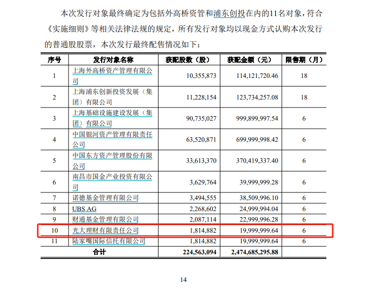 增量资金来袭？银行理财参与上市公司定增迈出“第一步” 光大理财拿下首单  第1张