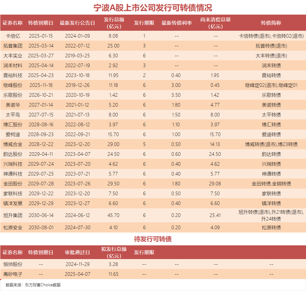 暴涨167%！强制赎回！这一市场变化引关注  第2张