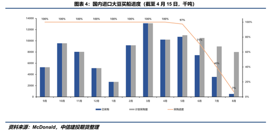 【豆系观察】南美抛售冲击，远期向上叙事能否延续？  第6张