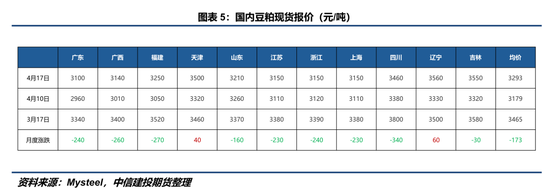 【豆系观察】南美抛售冲击，远期向上叙事能否延续？  第7张