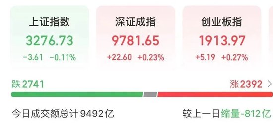 大金融表现活跃，多只科技股上涨  第1张