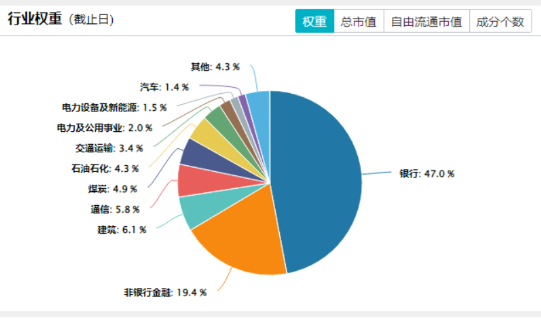 四大行齐创新高！低估值+高股息双重护体，510030日线五连阳！  第3张