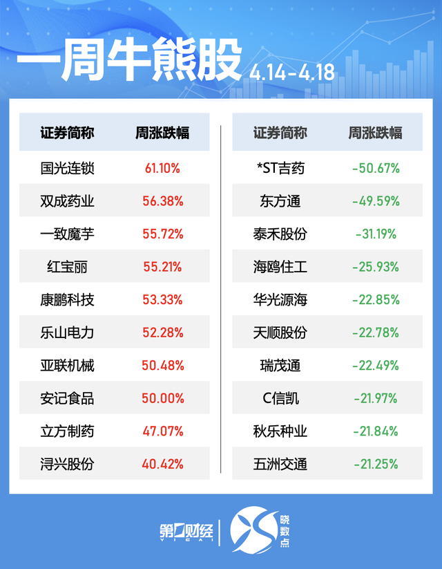 一周个股动向：地产股获主力青睐 九号公司被密集调研  第2张