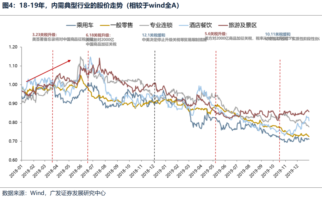 广发策略：不同板块回补缺口情况和后续风格节奏判断  第3张