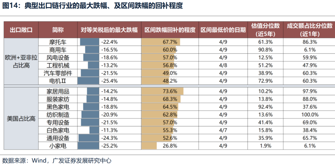 广发策略：不同板块回补缺口情况和后续风格节奏判断  第8张