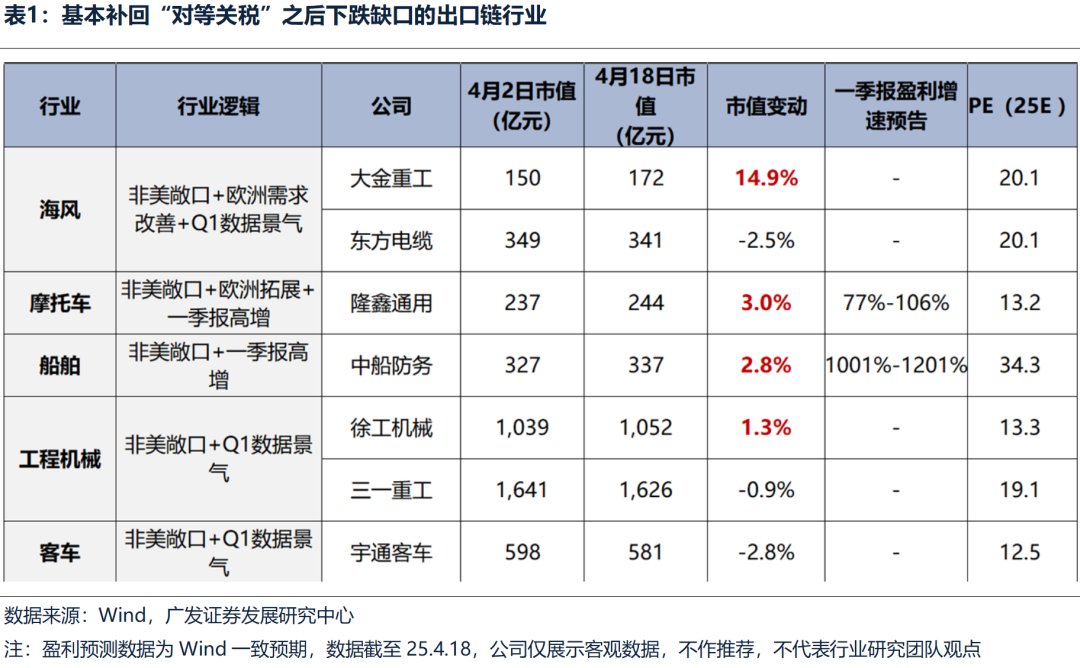 广发策略：不同板块回补缺口情况和后续风格节奏判断  第10张