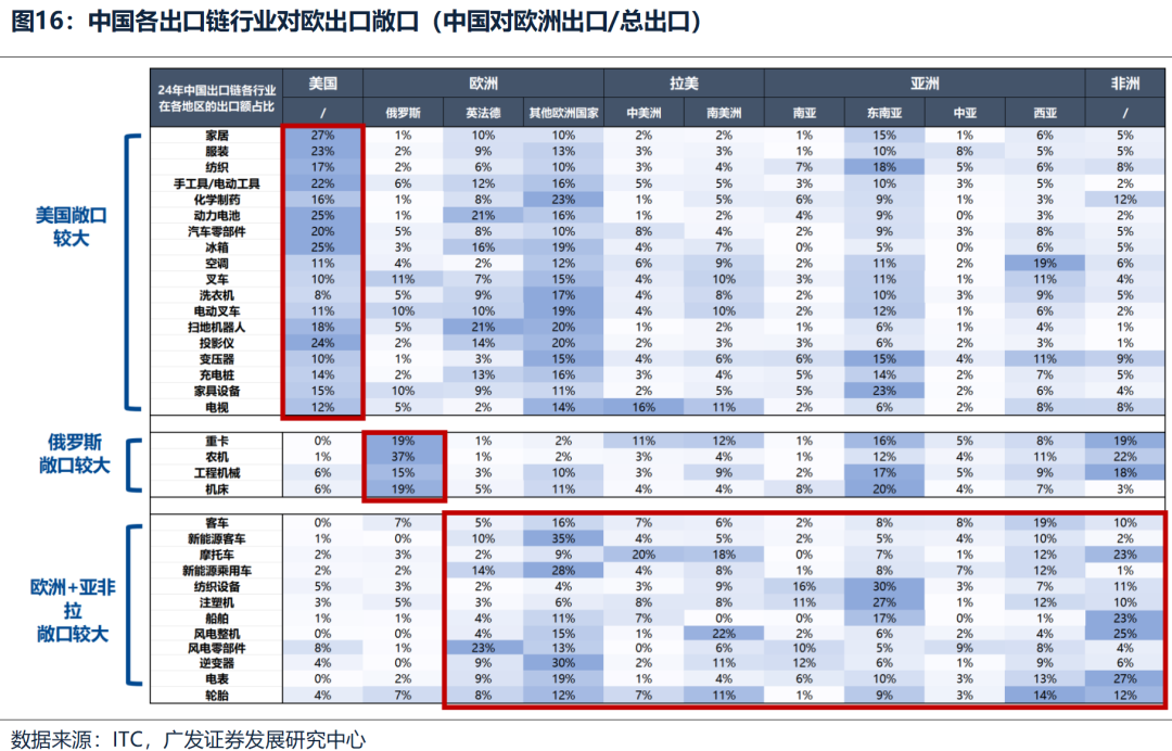 广发策略：不同板块回补缺口情况和后续风格节奏判断  第11张