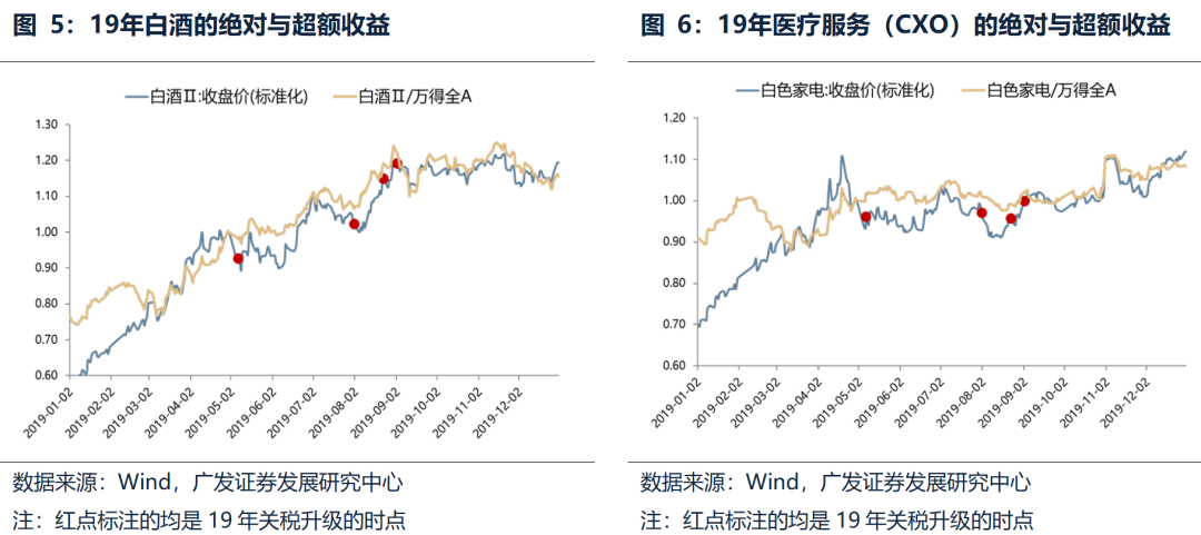 广发策略：不同板块回补缺口情况和后续风格节奏判断  第13张