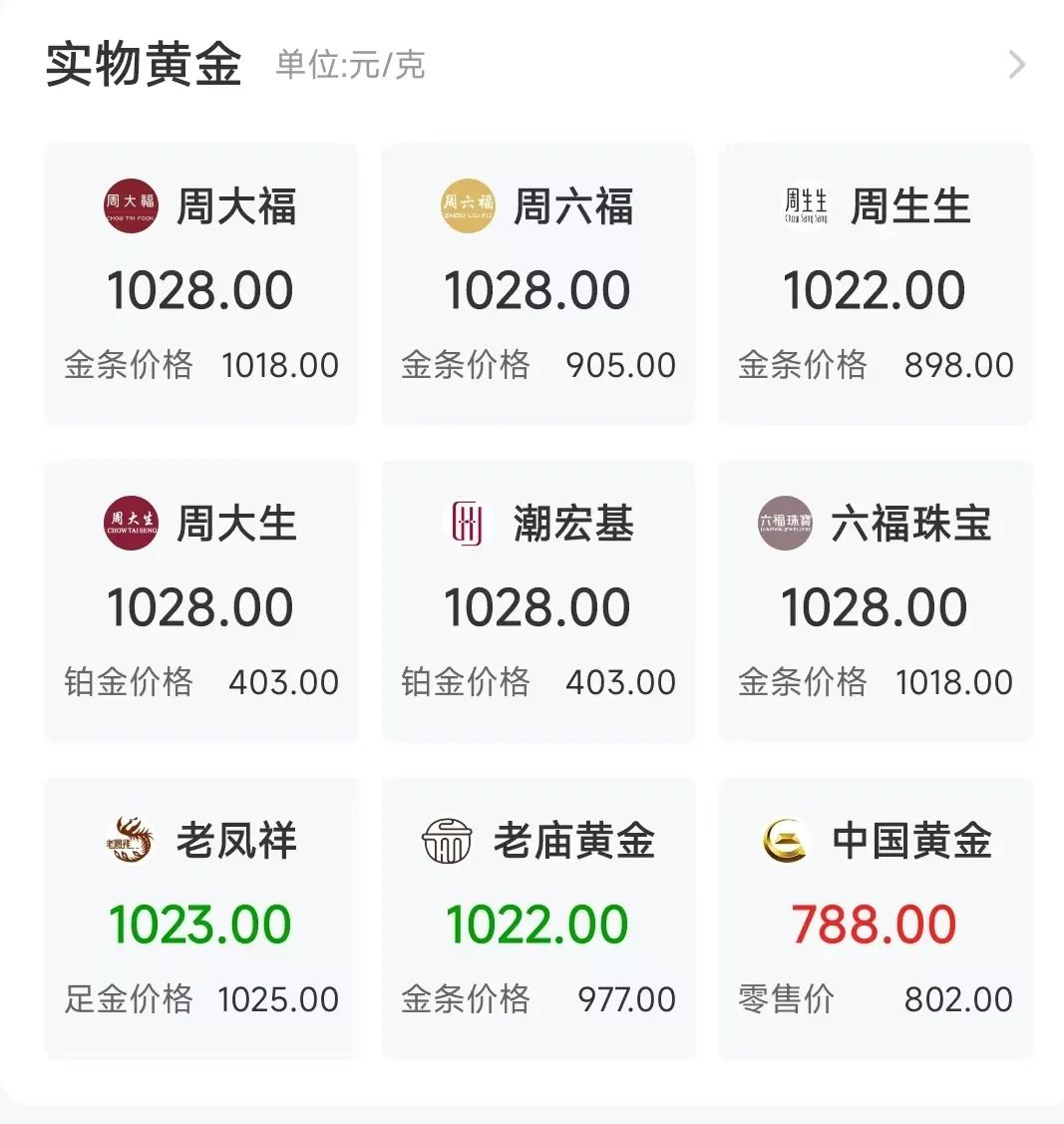 金价，狂飙  第2张