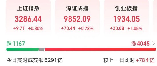 A股新“风口”，概念股大涨  第1张