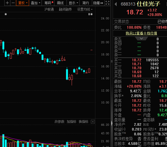 秒板，688313火了，算力核心产品批量出货！事关大数据，中国增速或全球第一  第1张