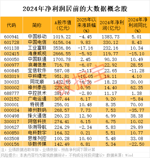秒板，688313火了，算力核心产品批量出货！事关大数据，中国增速或全球第一  第2张